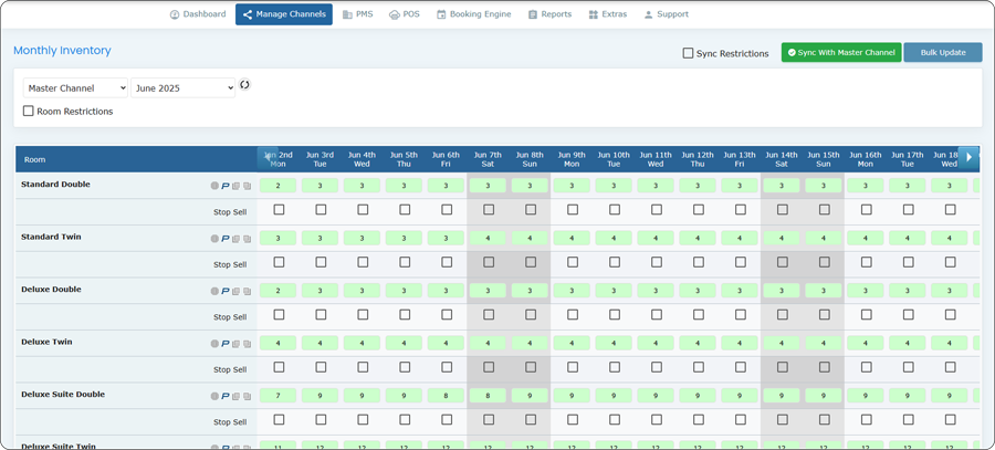 Inventory Management with Channel Manager in India