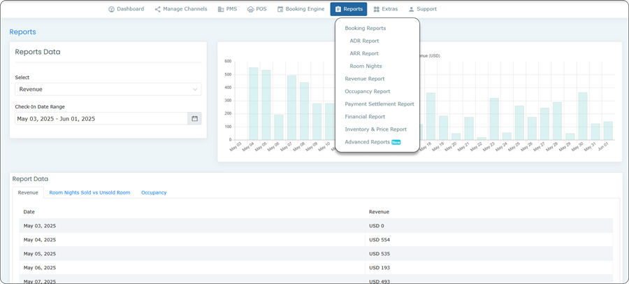 Channel
                                                            Manager
                                                            Reports in Hotel Software