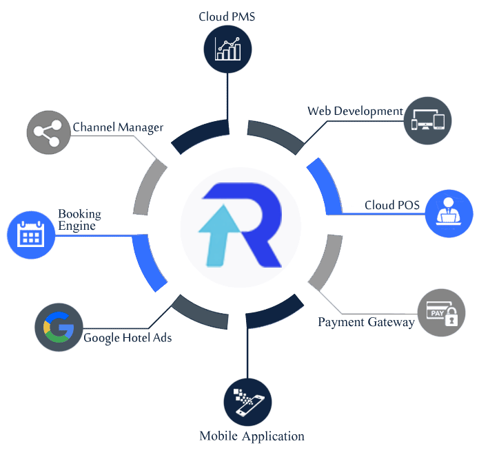 eglobe Solutions all Services